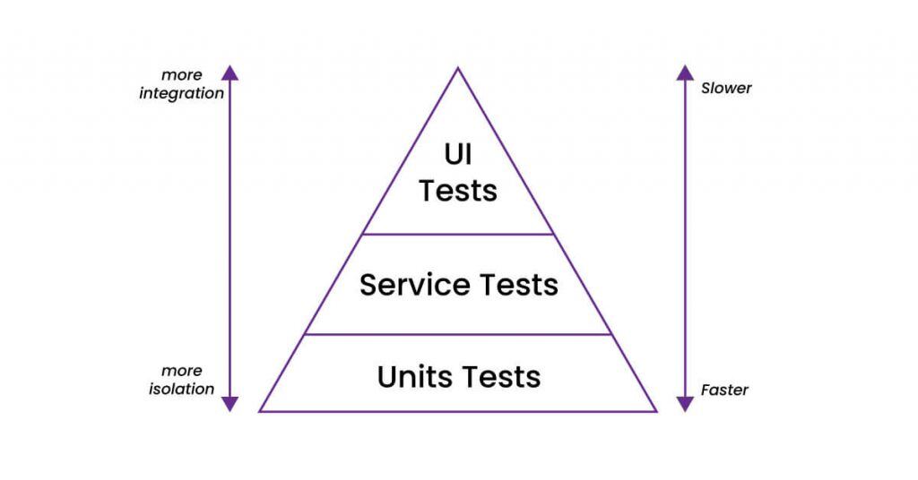 Test case