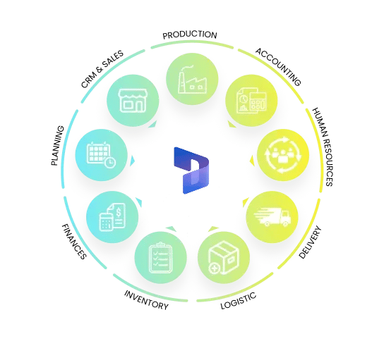 Accelerate D365 Testing