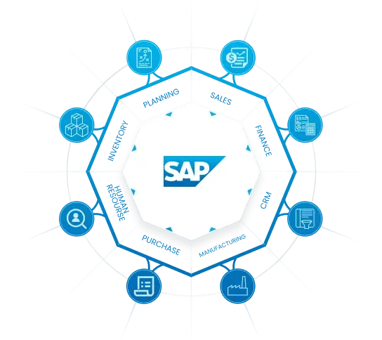Accelerate-SAP-Testing