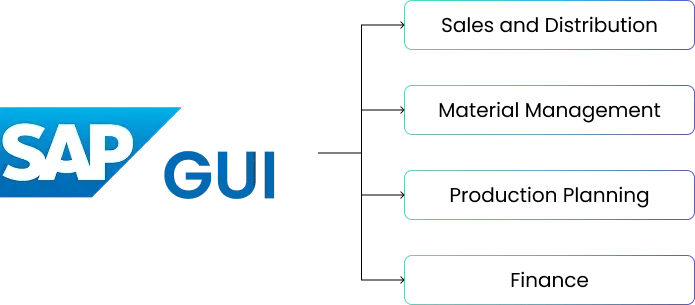 SAP-GUI-(Core Transactions)