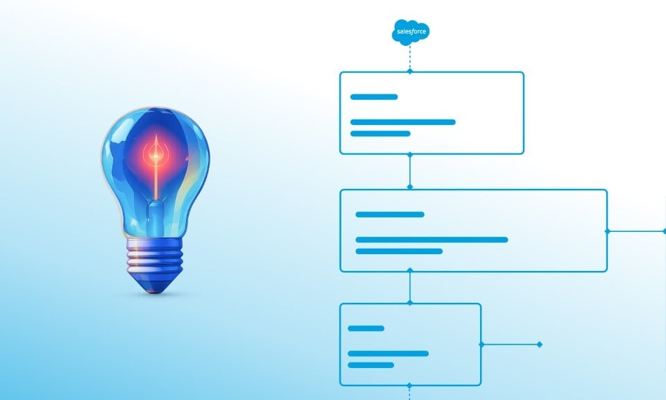 https://avoautomation.com/hubfs/11%20Sep_7%20Must-Use%20Tips%20for%20Scaling%20Salesforce%20Test%20Automation%20in%20Large%20Enterprises.jpg