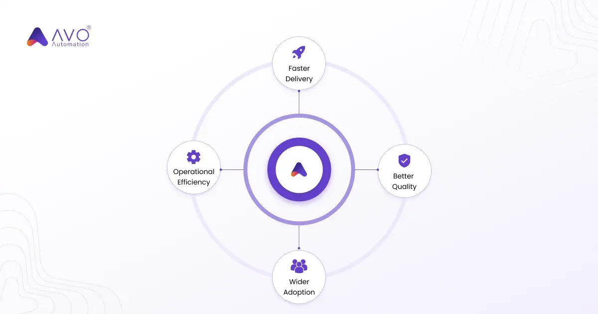 Avo Automation Increases Momentum as Companies Rapidly Adopt Test Automation