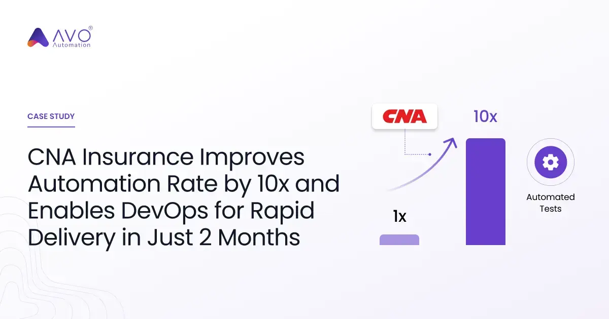 Digital business transformation with no-code automation