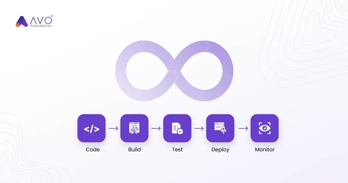 Test Automation in Your DevOps Pipeline - A Comprehensive Guide